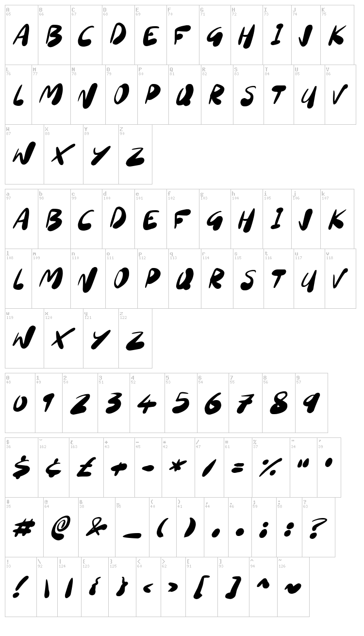 Sourdough font map